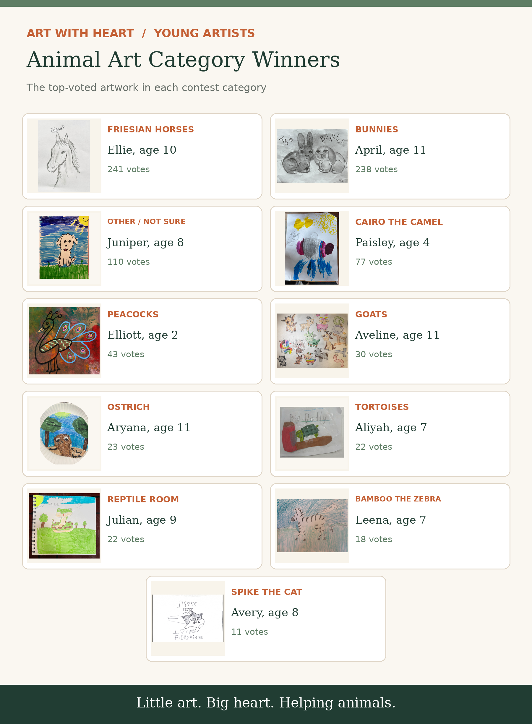 Enclosure Art Contest winners, the top-voted artwork for each animal